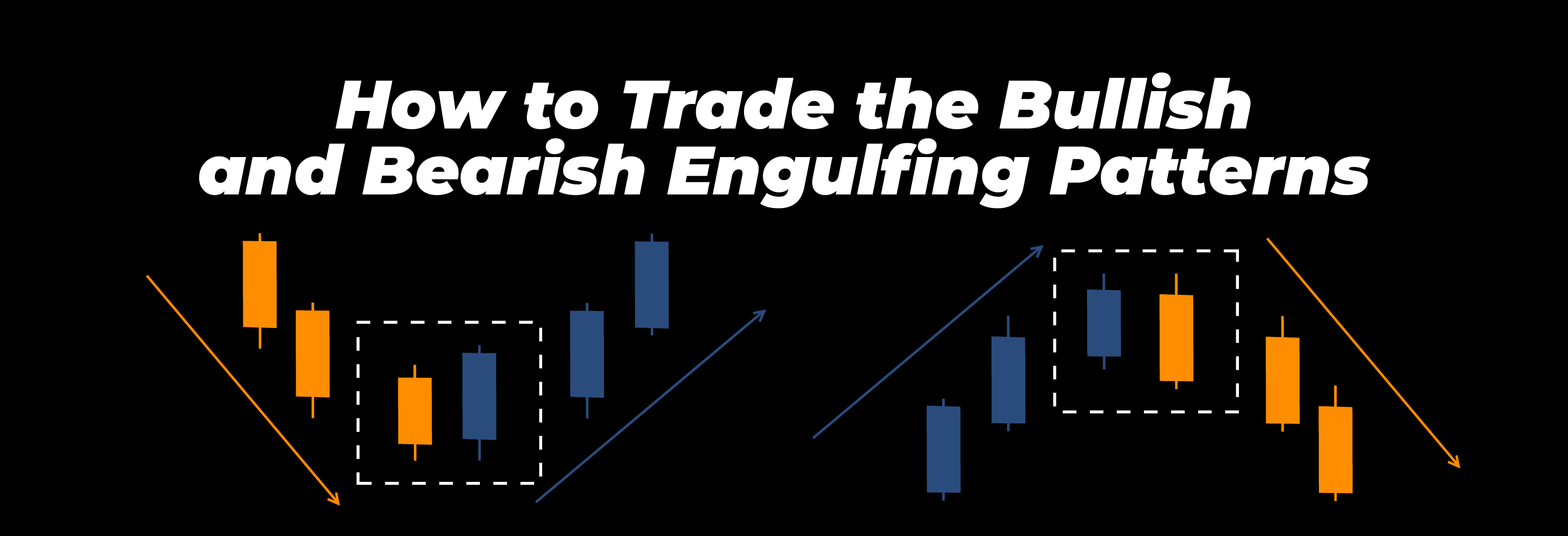 How to Trade the Bullish and Bearish Engulfing Patterns